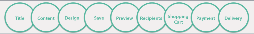 Happiedays make your own newspaper roadmap